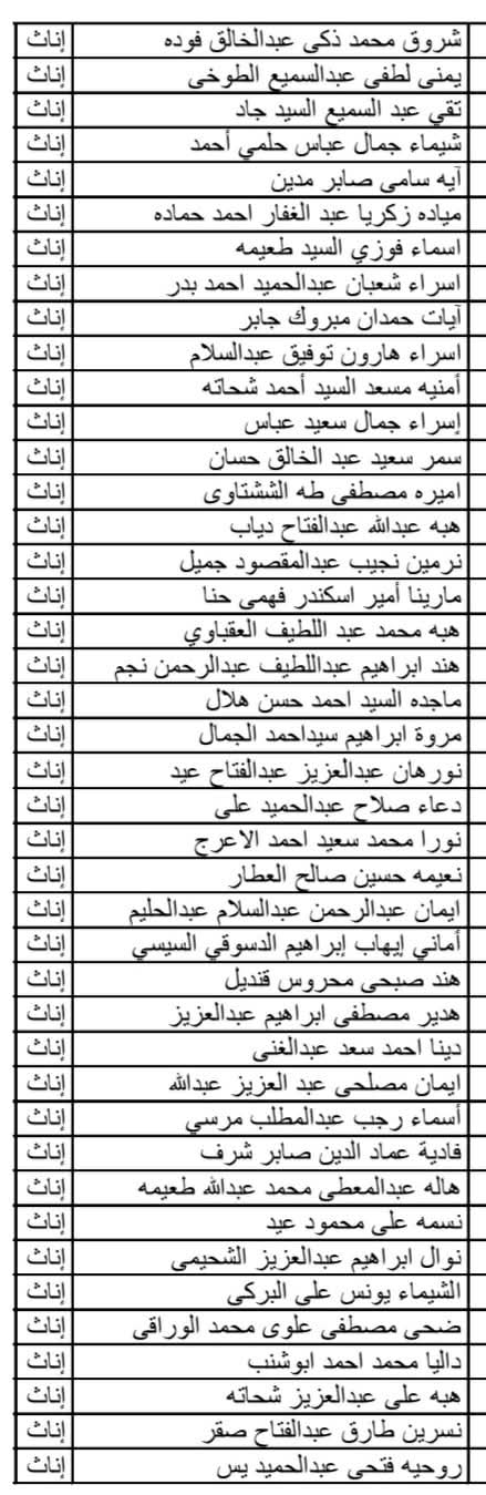 أسماء المقبولين في وظيفة معلم مساعد بالمنوفية ضمن الدفعة الثالثة لمسابقة 30 ألف معلم