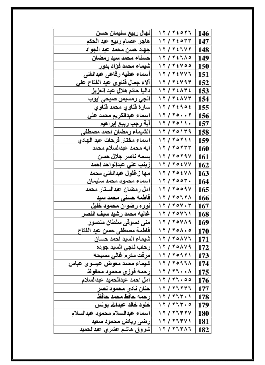 اعلان اسماء المقبولين بمسابقة 30 الف معلم بمحافظة الفيوم