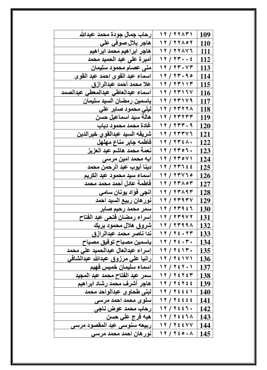 اعلان اسماء المقبولين بمسابقة 30 الف معلم بمحافظة الفيوم