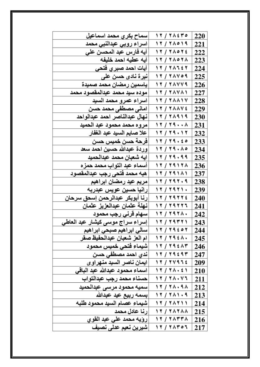 اعلان اسماء المقبولين بمسابقة 30 الف معلم بمحافظة الفيوم