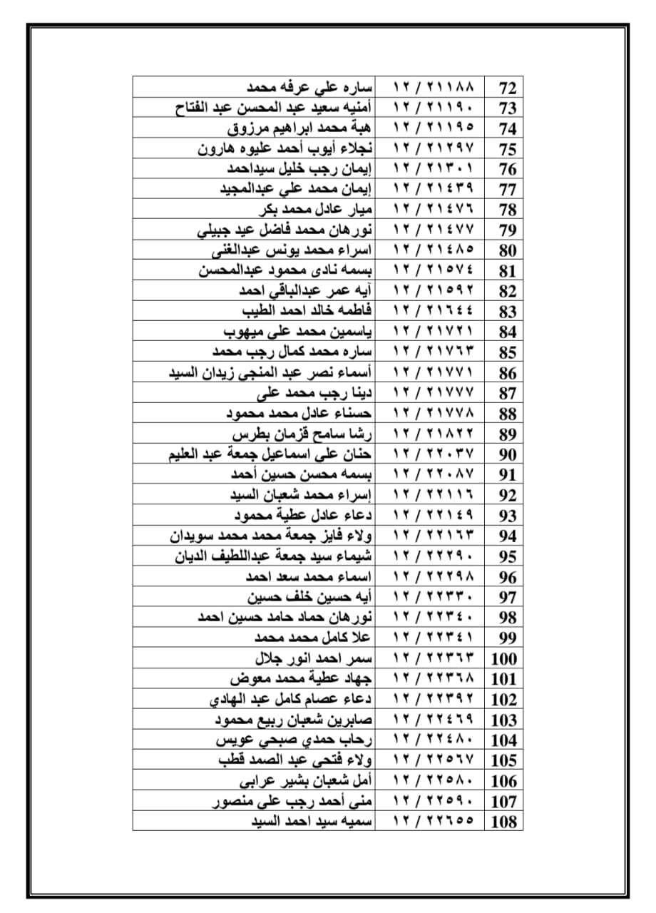 اعلان اسماء المقبولين بمسابقة 30 الف معلم بمحافظة الفيوم