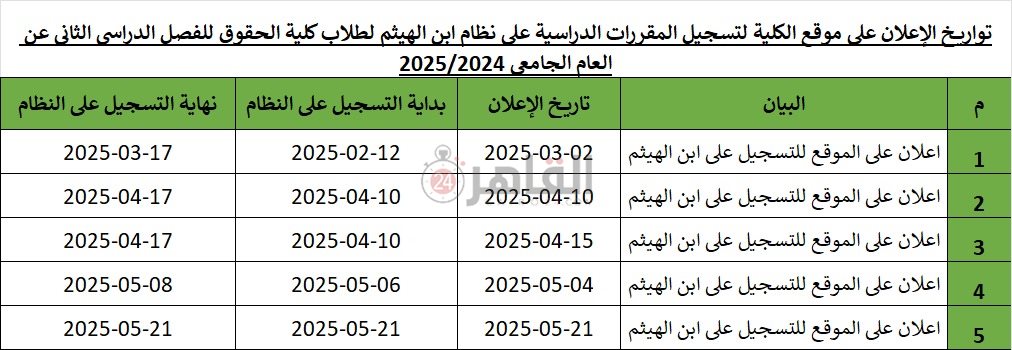 مواعيد التقديم في امتحانات كلية الحقوق جامعة السادات 