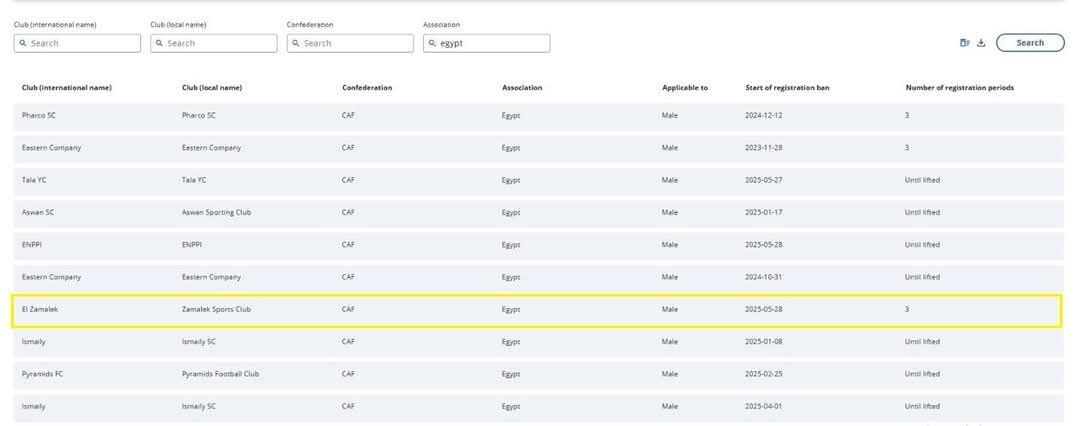 إيقاف القيد بمركز شباب تلا بقرار من فيفا 
