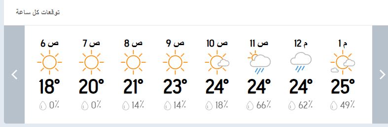 مواعيد سقوط الأمطار في الإسكندرية