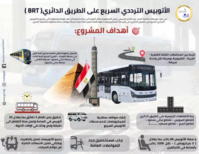 مشروع الأتوبيس الترددي