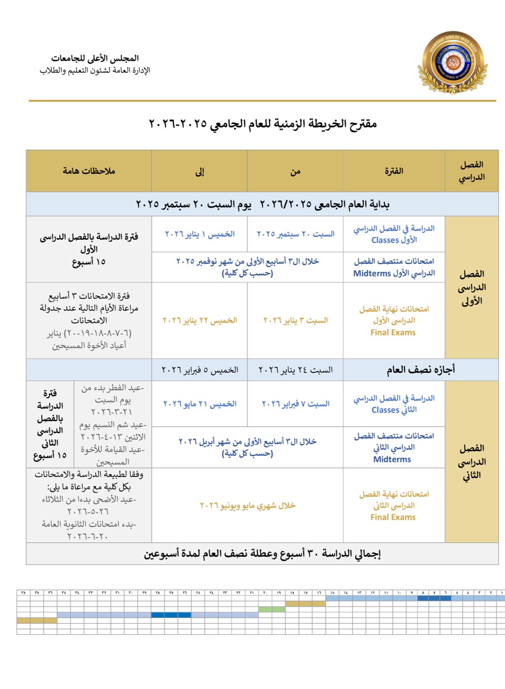 الخريطة الزمنية 