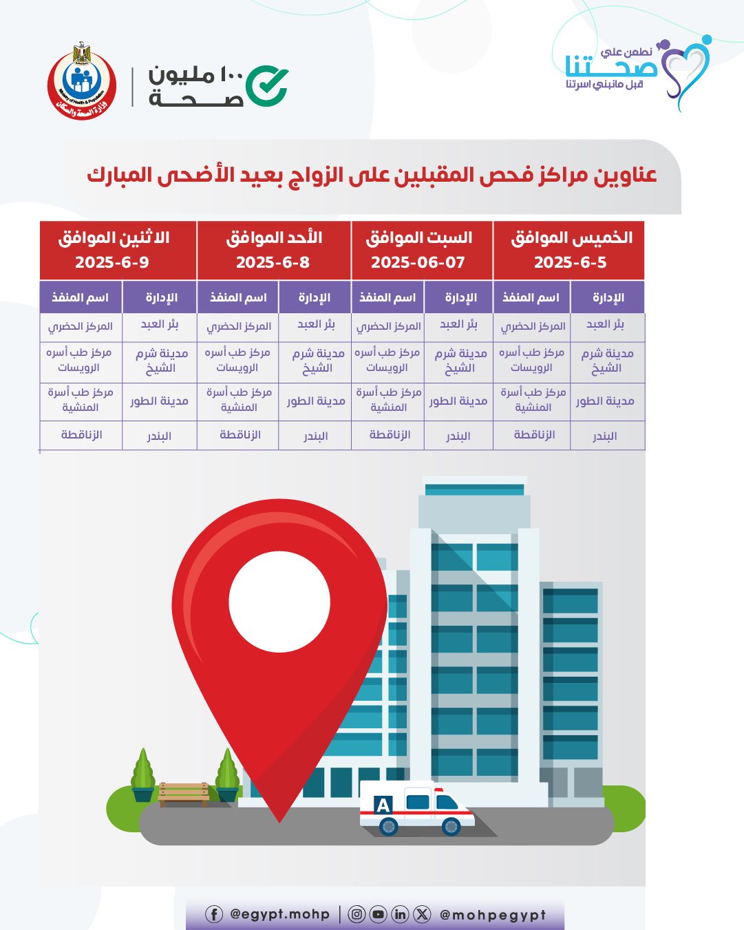 58 مركزًا لإجراء فحوصات المقبلين على الزواج خلال فترة إجازة عيد الأضحى 