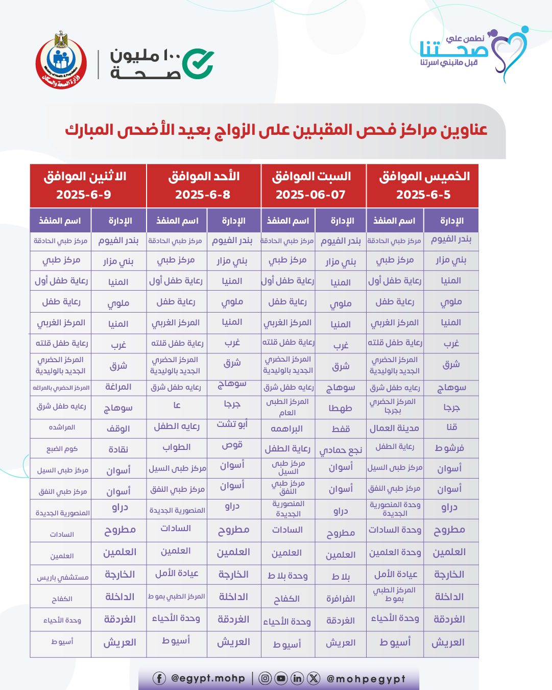 58 مركزًا لإجراء فحوصات المقبلين على الزواج خلال فترة إجازة عيد الأضحى 