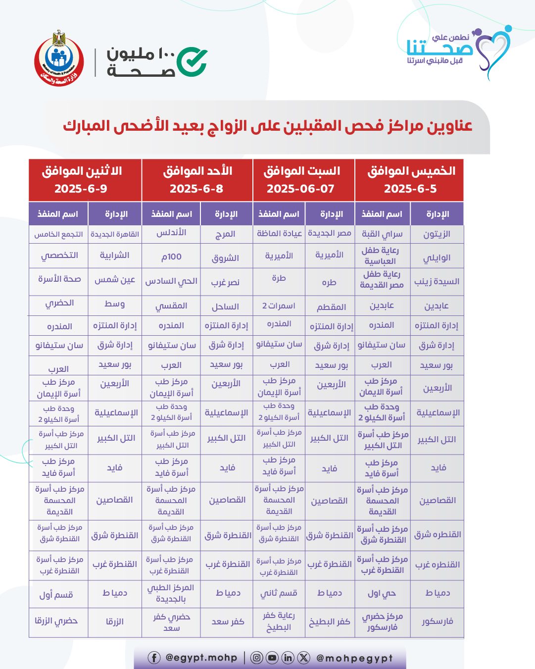 58 مركزًا لإجراء فحوصات المقبلين على الزواج خلال فترة إجازة عيد الأضحى 