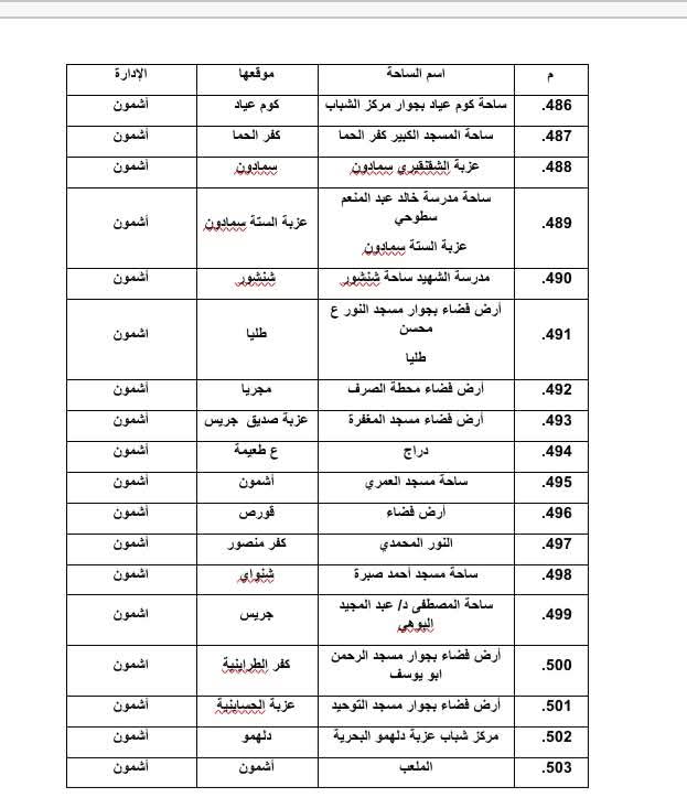 أماكن صلاة عيد الأضحى المبارك في المنوفية