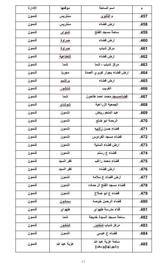 أماكن صلاة عيد الأضحى المبارك في المنوفية