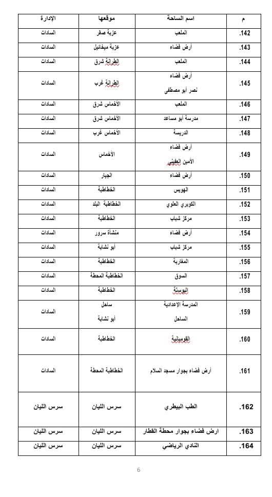 أماكن صلاة عيد الأضحى المبارك في المنوفية