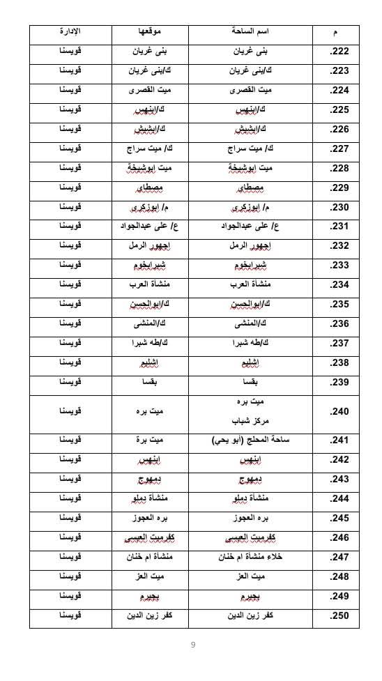 أماكن صلاة عيد الأضحى المبارك في المنوفية