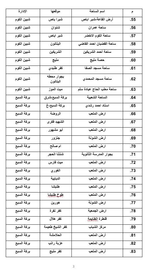 أماكن صلاة عيد الأضحى المبارك في المنوفية