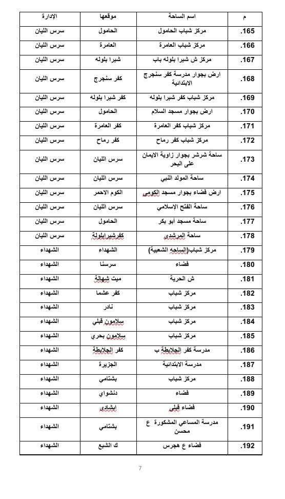 أماكن صلاة عيد الأضحى المبارك في المنوفية