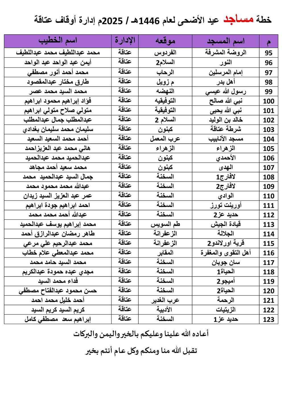 مساجد صلاة عيد الأضحي في السويس