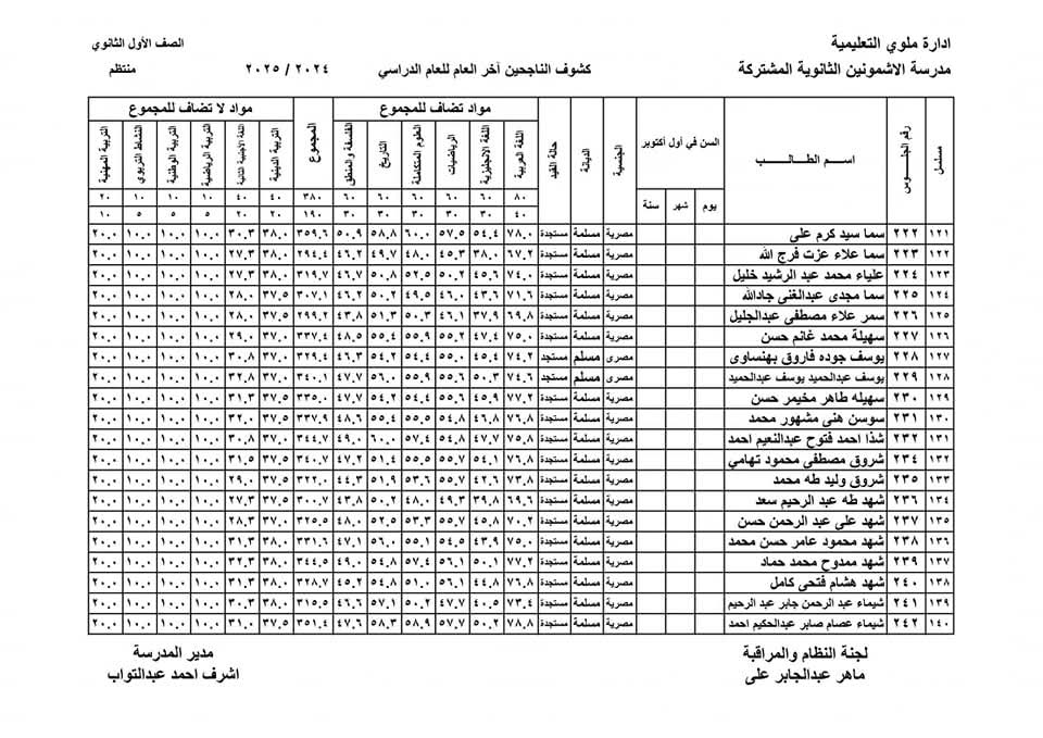 نتائج طلاب الأول الثانوي للترم الثاني