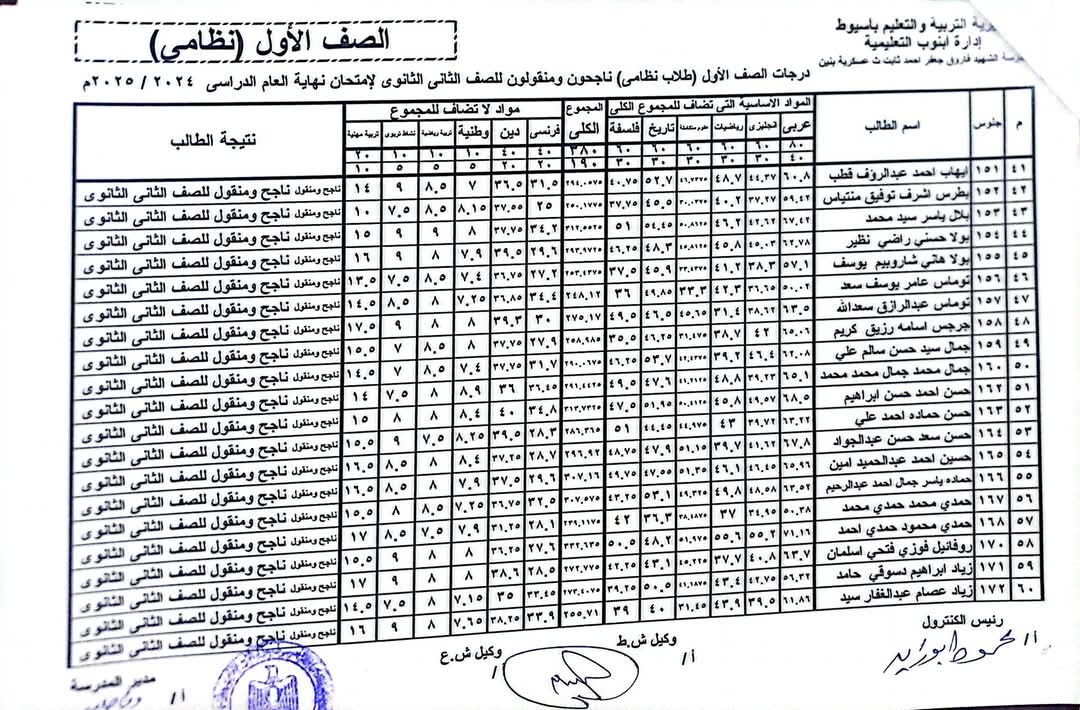 نتائج طلاب الأول الثانوي للترم الثاني