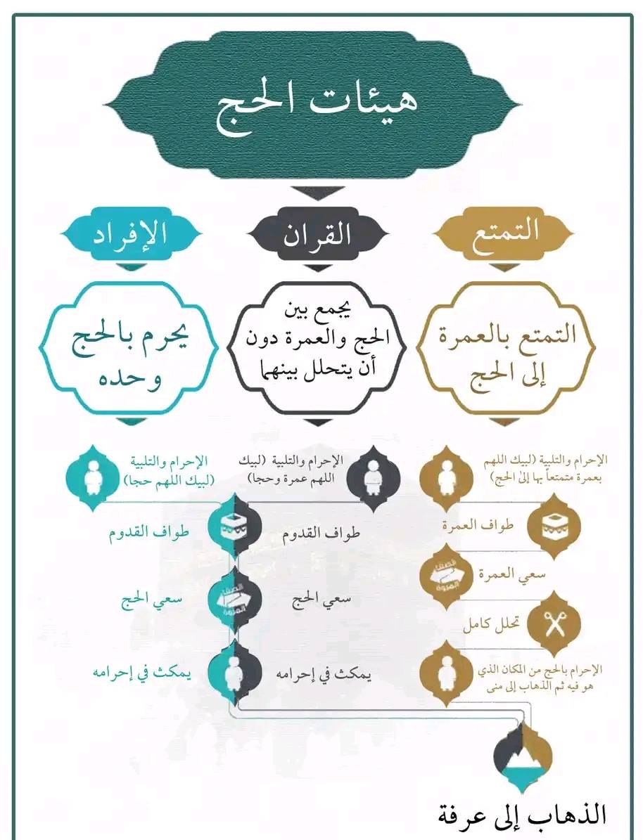 الإحرام بالحج