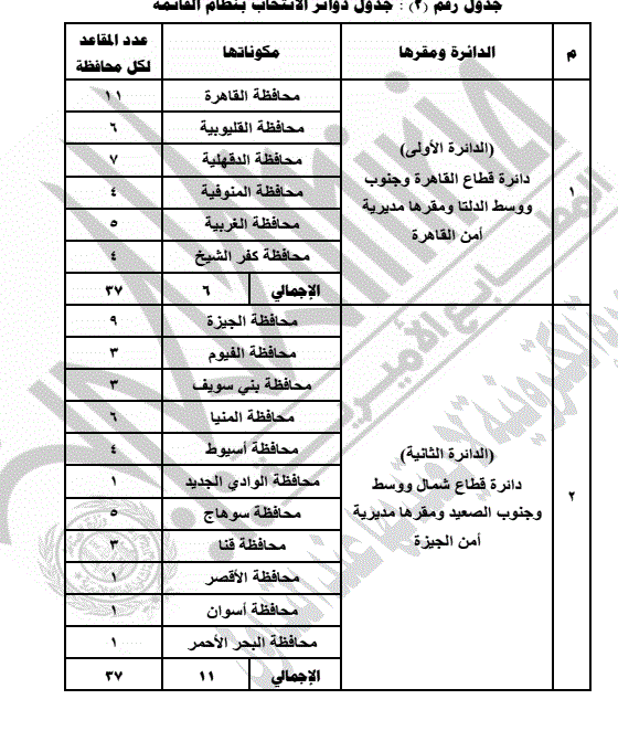 جدول تقسيم الدوائر الانتخابية لمجلس الشيوخ بالنظامين الفردي والقوائم 