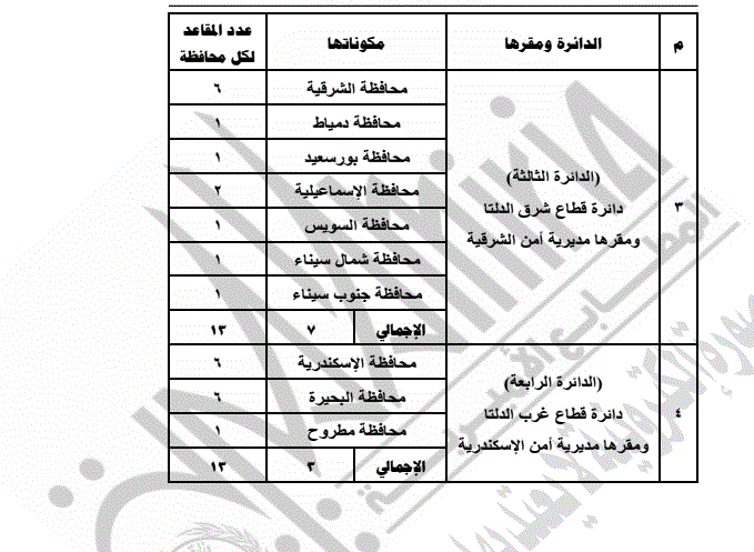 جدول تقسيم الدوائر الانتخابية لمجلس الشيوخ بالنظامين الفردي والقوائم 
