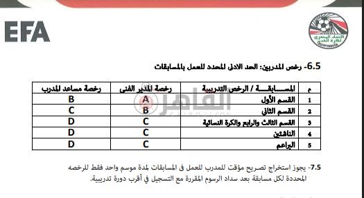 شروط رخص المدربين في الموسم الجديد 