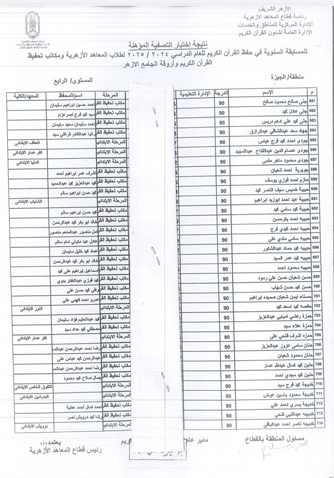 أسماء الفائزين في المسابقة السنوية لحفظ القرآن الكريم