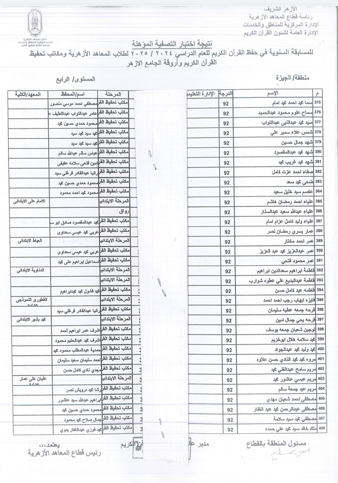 أسماء الفائزين في المسابقة السنوية لحفظ القرآن الكريم