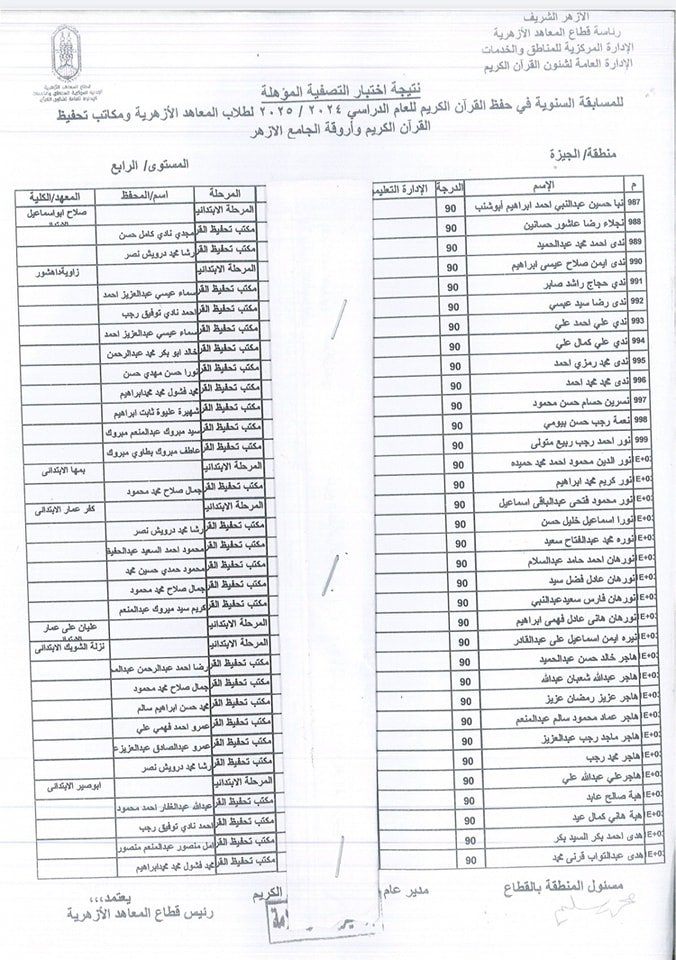 أسماء الفائزين في المسابقة السنوية لحفظ القرآن الكريم