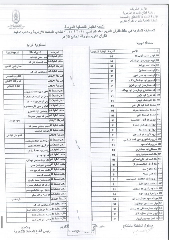 أسماء الفائزين في المسابقة السنوية لحفظ القرآن الكريم