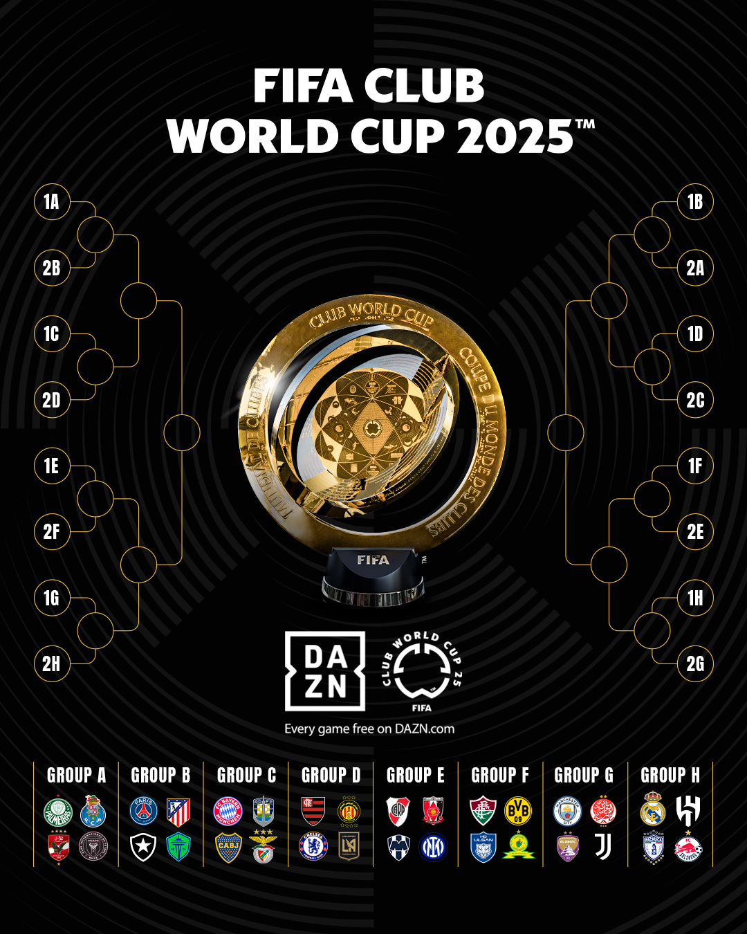 الأندية المشاركة في بطولة كأس العالم للأندية 2025