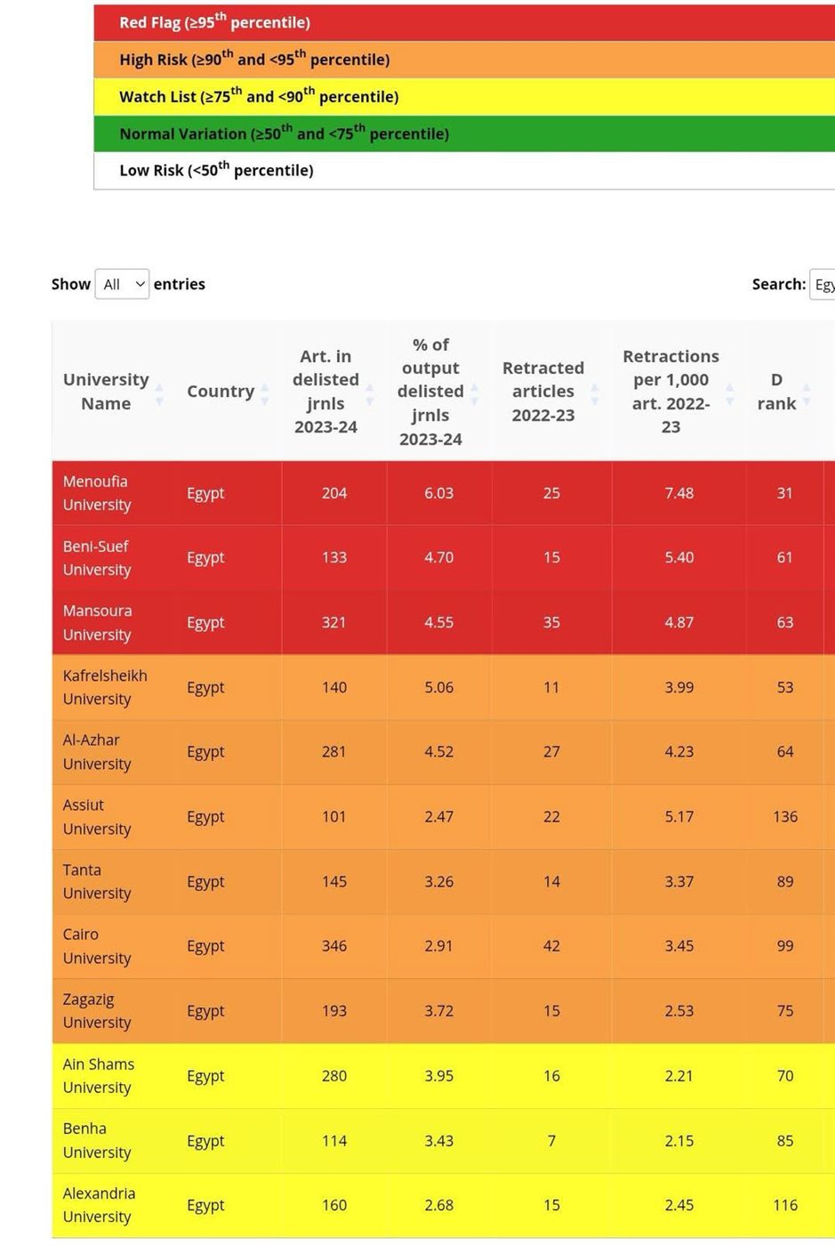 بحث يتهم الجامعة بعدم الأمانة العلمية