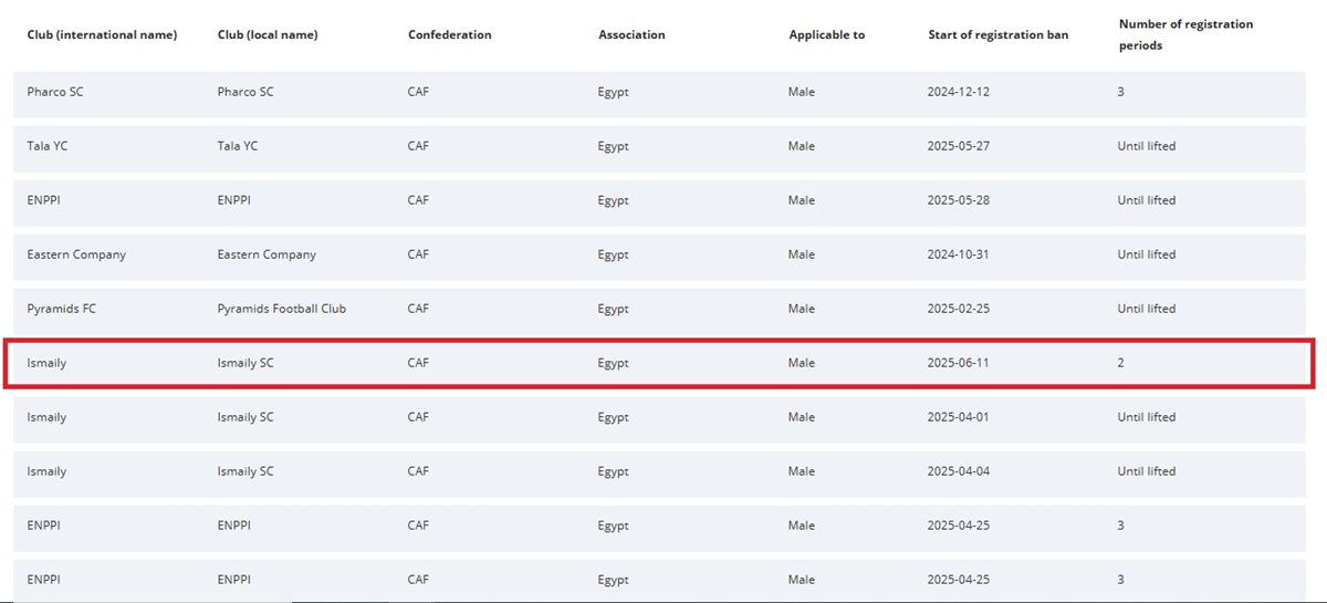 منصة فيفا تظهر العقوبة الموقعة على الإسماعيلي اليوم&nbsp;