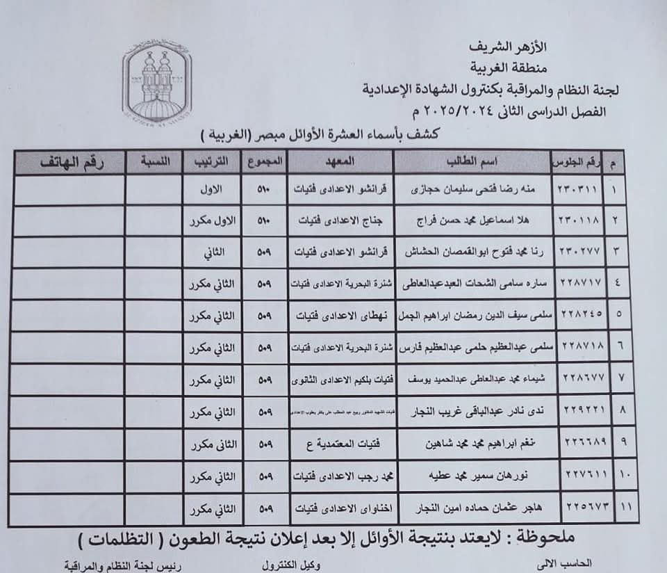 أسماء أوائل الشهادة الإعدادية الأزهربة بالغربية