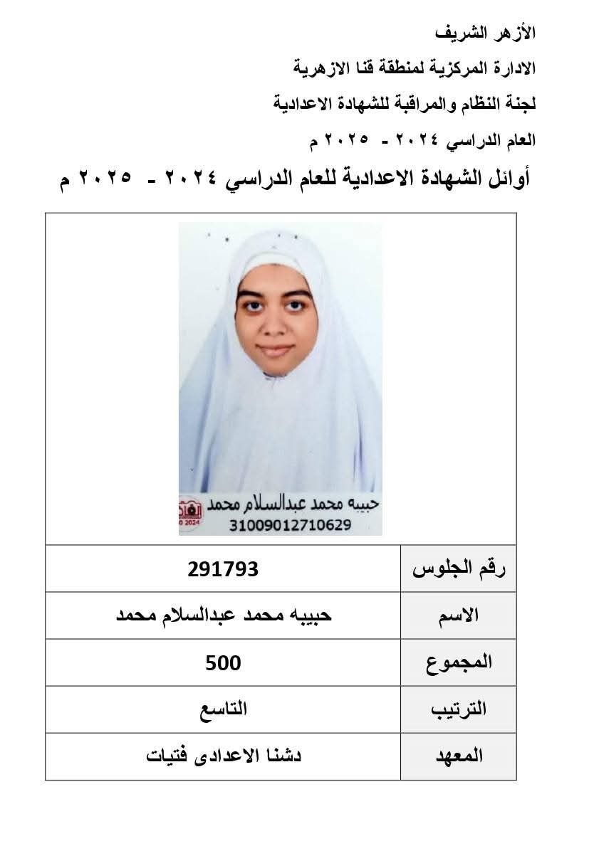 أسماء أوائل الشهادة الإعدادية الأزهرية في قنا