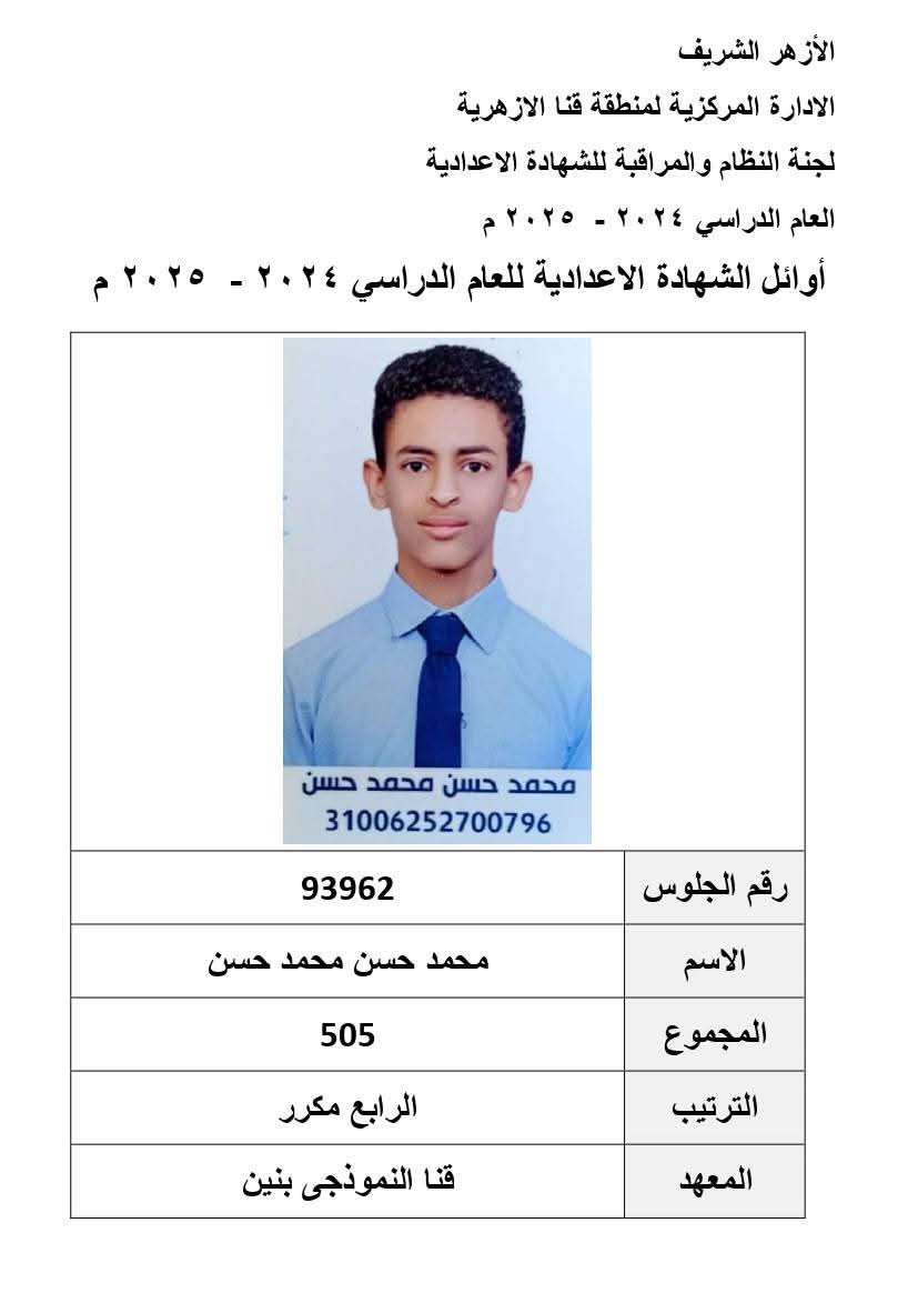 أسماء أوائل الشهادة الإعدادية الأزهرية في قنا
