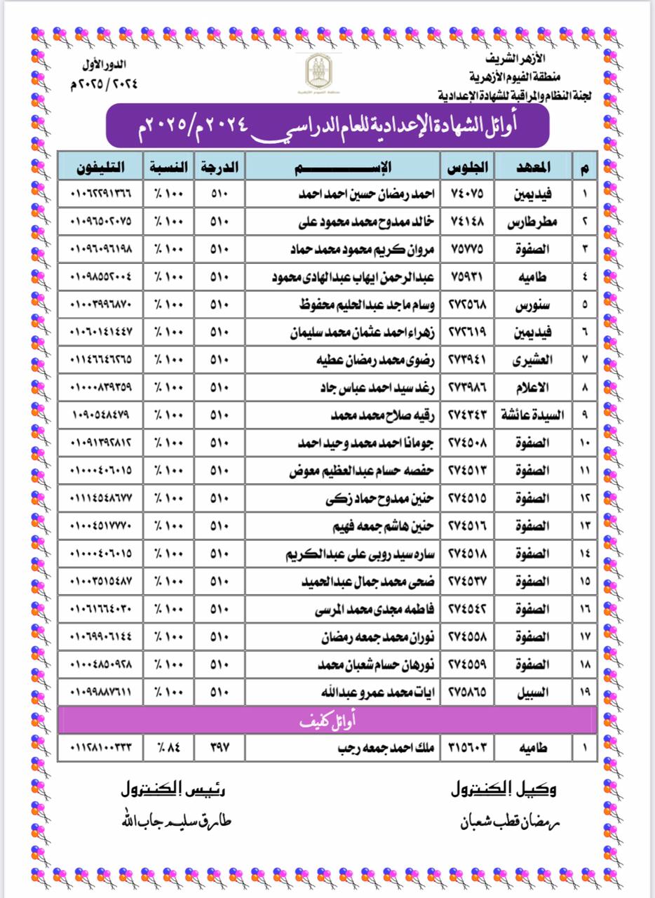 قائمة الطلاب الأوائل الناجحين في الشهادتين الابتدائية