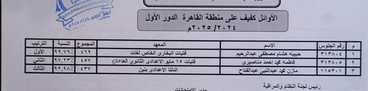 القاهرة الأزهرية تعلن أوائل الشهادة الابتدائية والاعدادية لعام 2024/2025