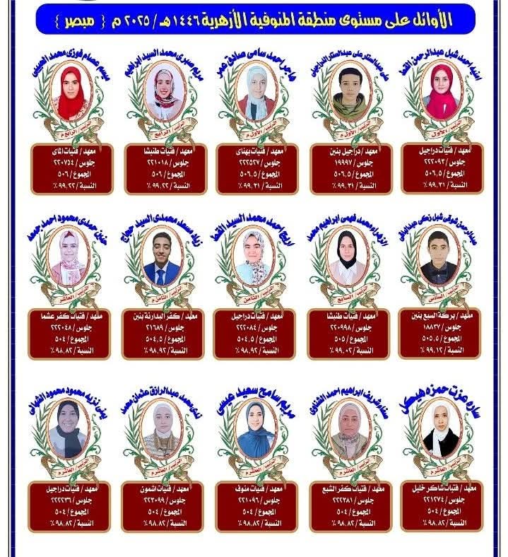 أوائل الشهادة الإعدادية الأزهرية بالمنوفية&nbsp;