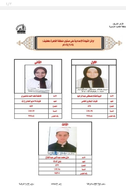 أسماء وصور أوائل الشهادة الإعدادية الأزهرية 2025