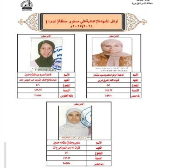 أسماء وصور أوائل الشهادة الإعدادية الأزهرية 2025