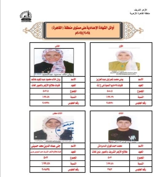 أسماء وصور أوائل الشهادة الإعدادية الأزهرية 2025
