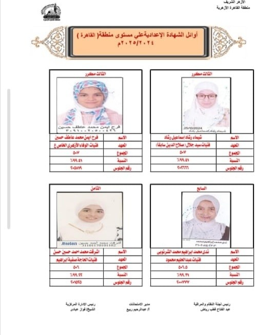 أسماء وصور أوائل الشهادة الإعدادية الأزهرية 2025