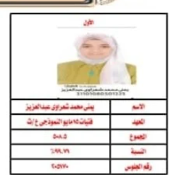 والد الأولى على الإعداية بالقاهرة: ابنتي تحفظ 20 جزءًا من القرآن.. ولم نتفاجأ بحصولها على المركز الأول