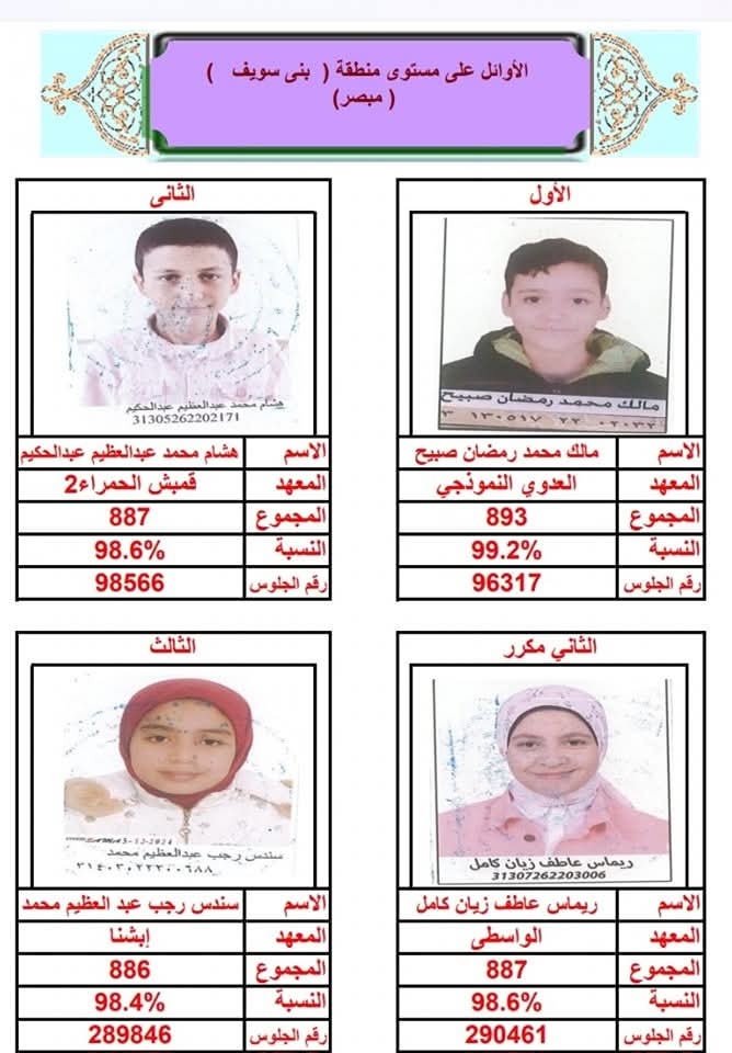 أوائل الشهادة الإعدادية الأزهرية ببني سويف 