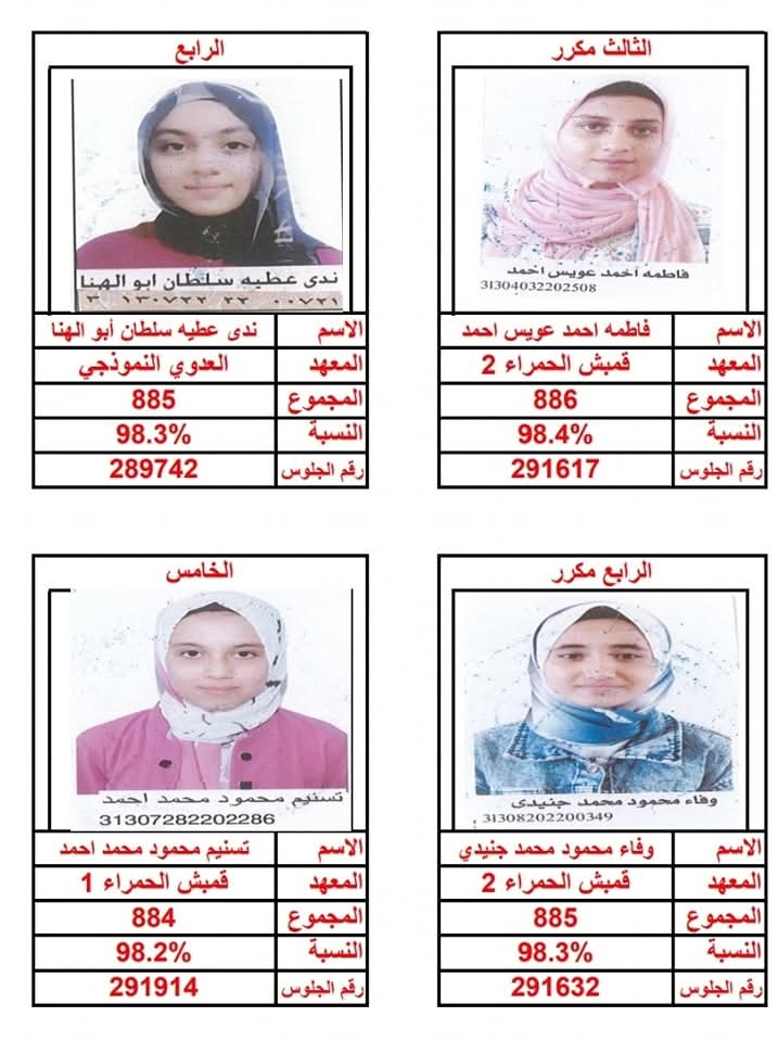 أوائل الشهادة الإعدادية الأزهرية ببني سويف 