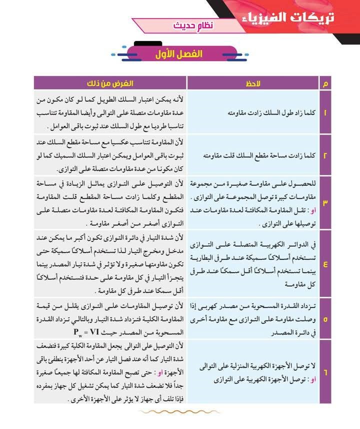 مراجعة الثانوية العامة مادة الفيزياء