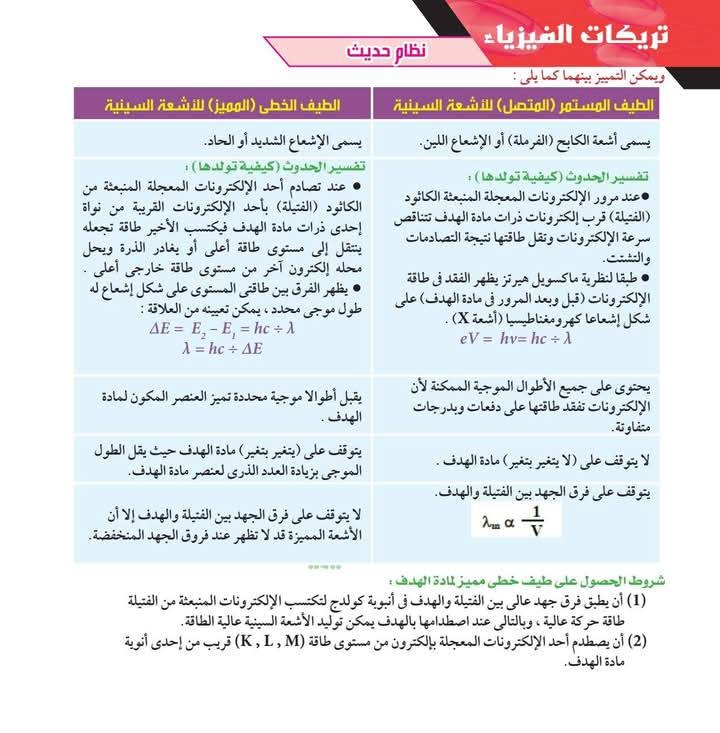 مراجعة الثانوية العامة مادة الفيزياء