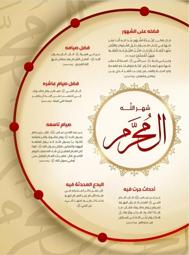 التاريخ الميلادي لأول محرم 2025 بالتفصيل