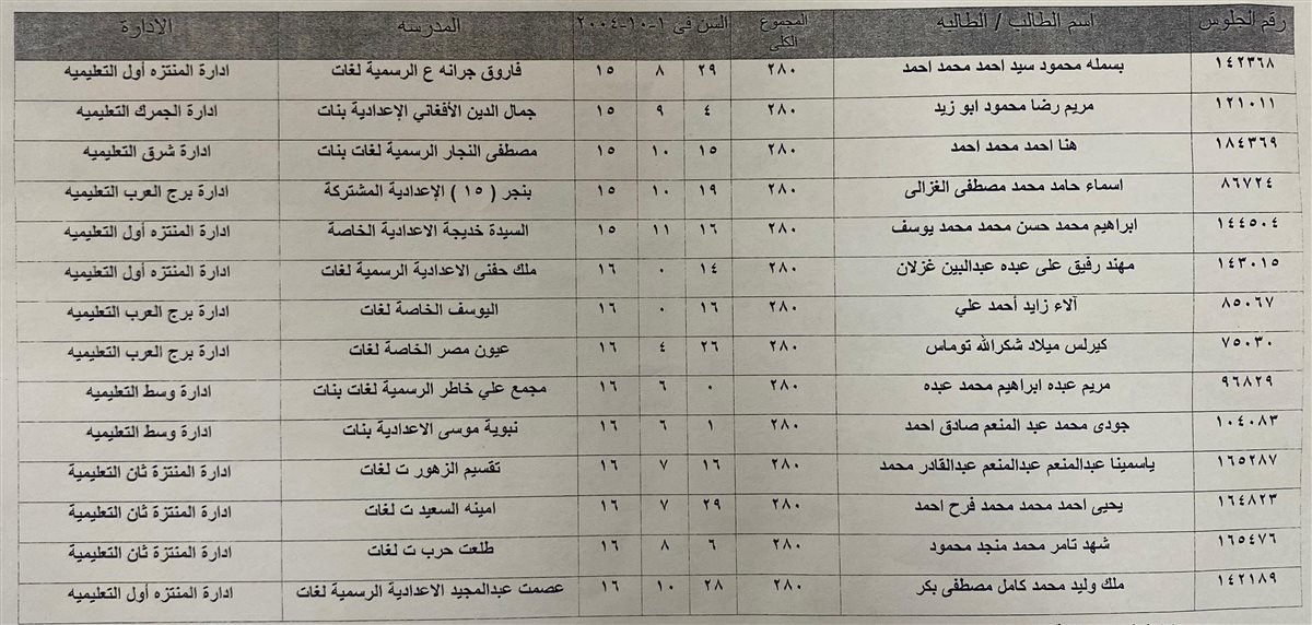 أوائل الشهادة الإعدادية بالإسكندرية بعد اعتماد النتيجة